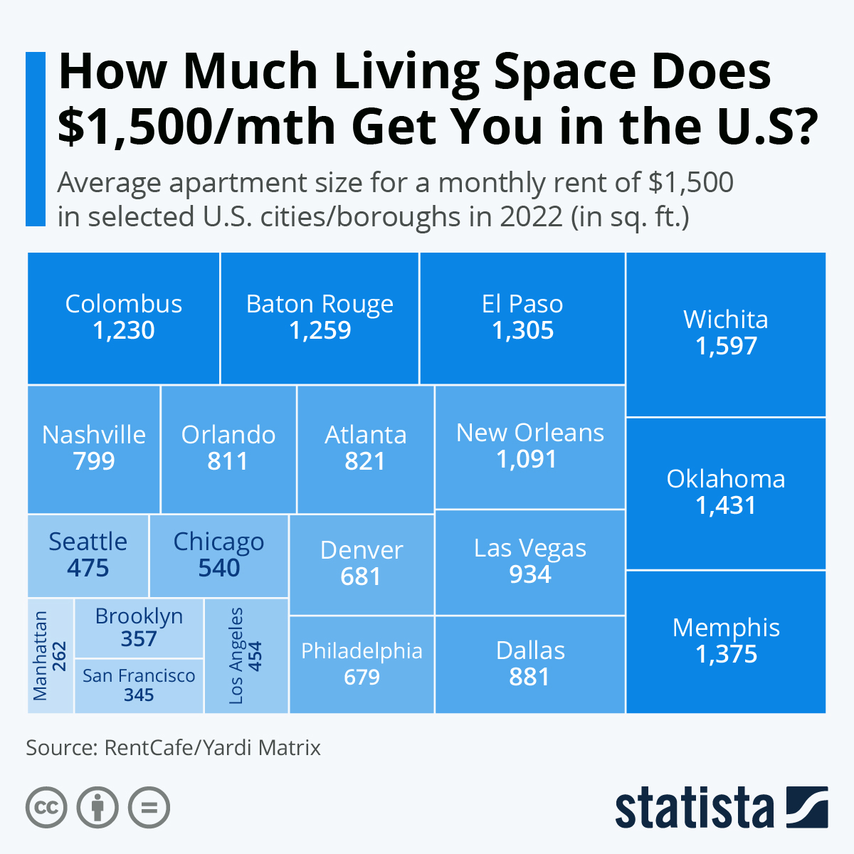 Infographic: How Much Living Space Does $1,500/mth Get You in the U.S? | Statista